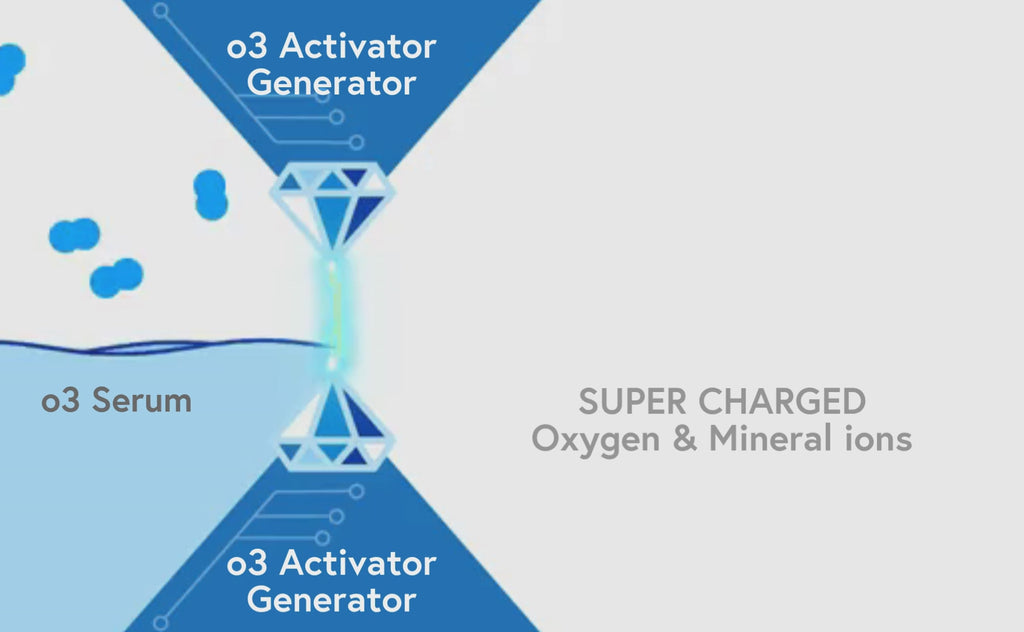 o3 Sprayer